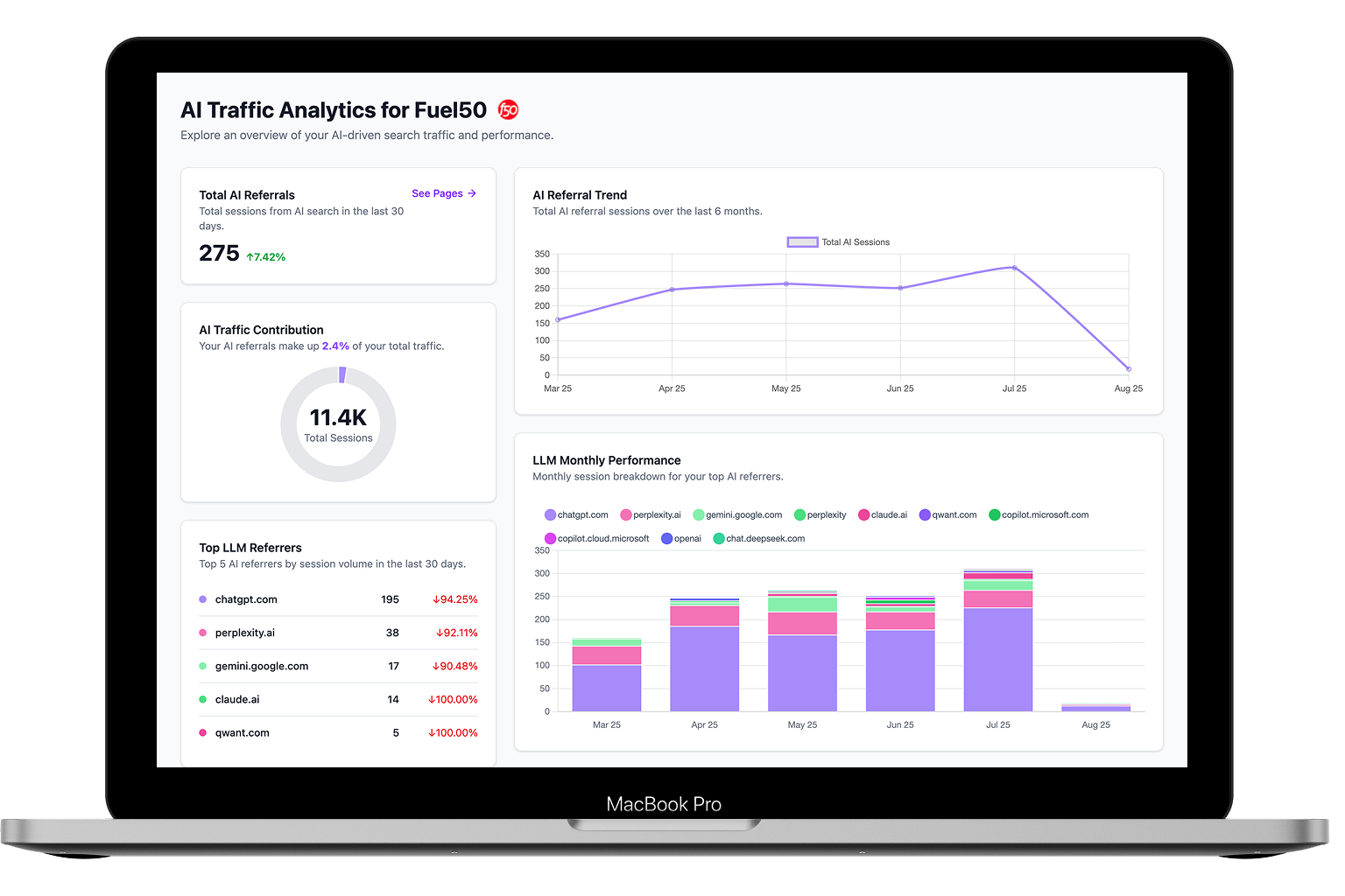 AI Search Analytics For Marketing Teams Coupons and Promo Code