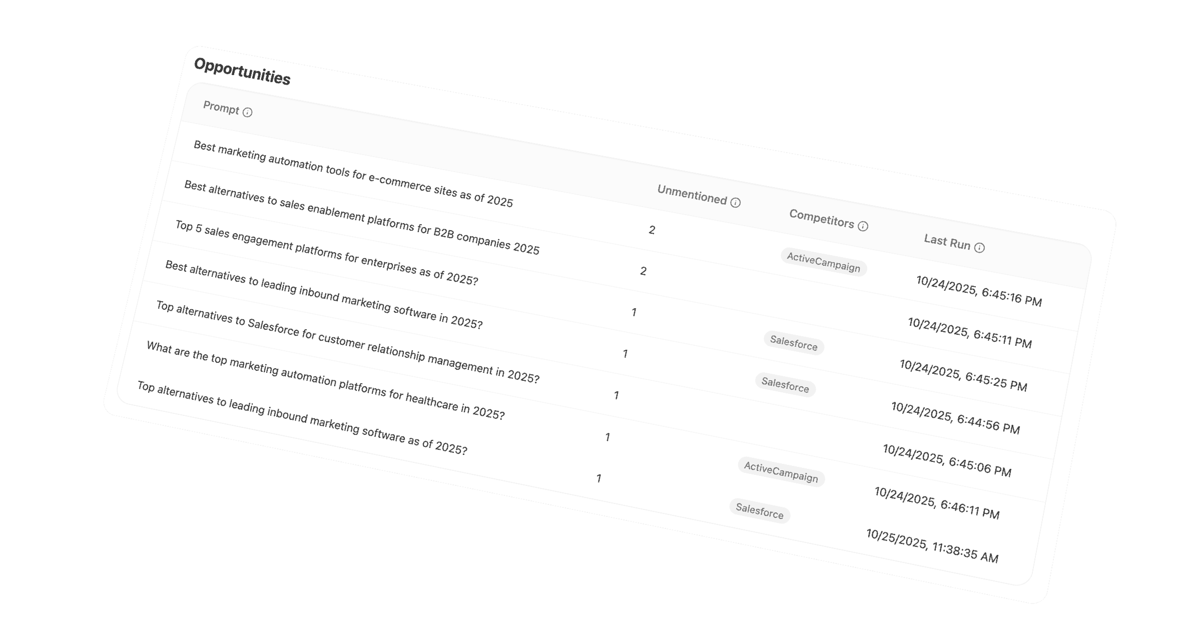 AI Content Improvement Dashboard - Interactive View