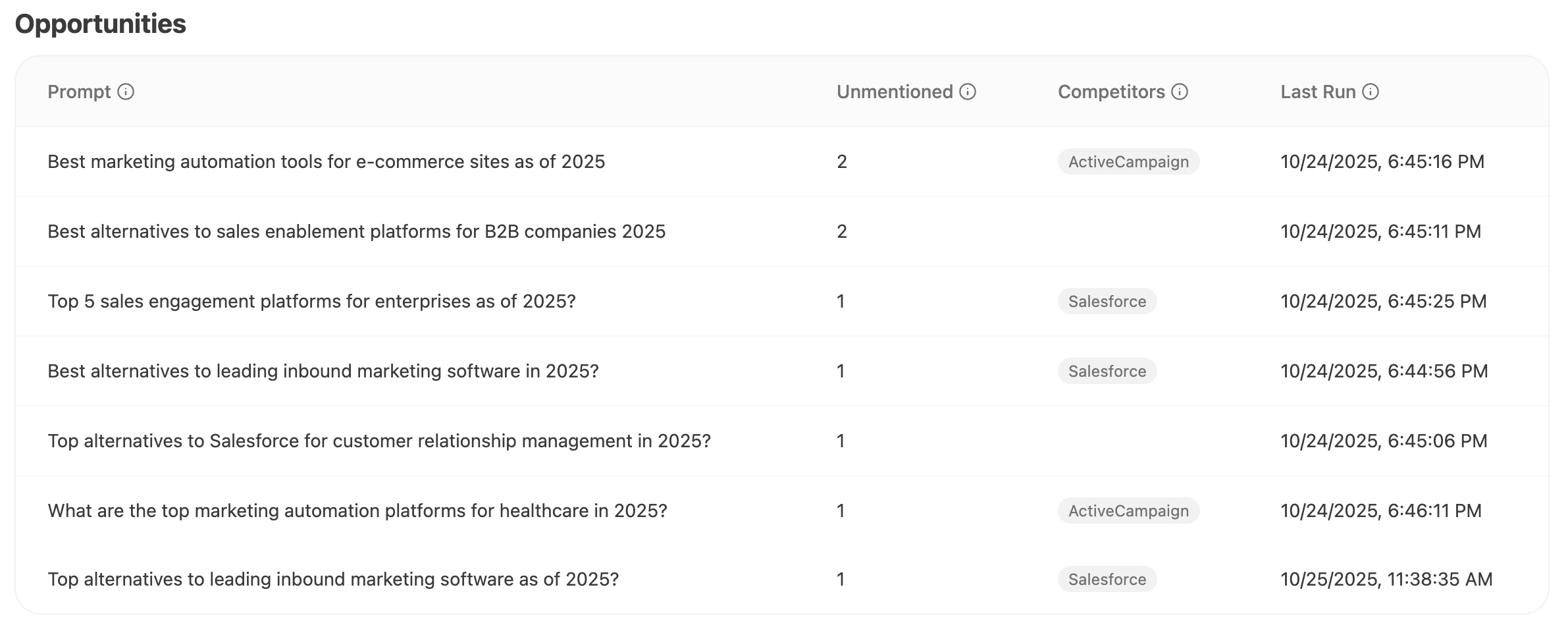 Opportunity prioritization interface