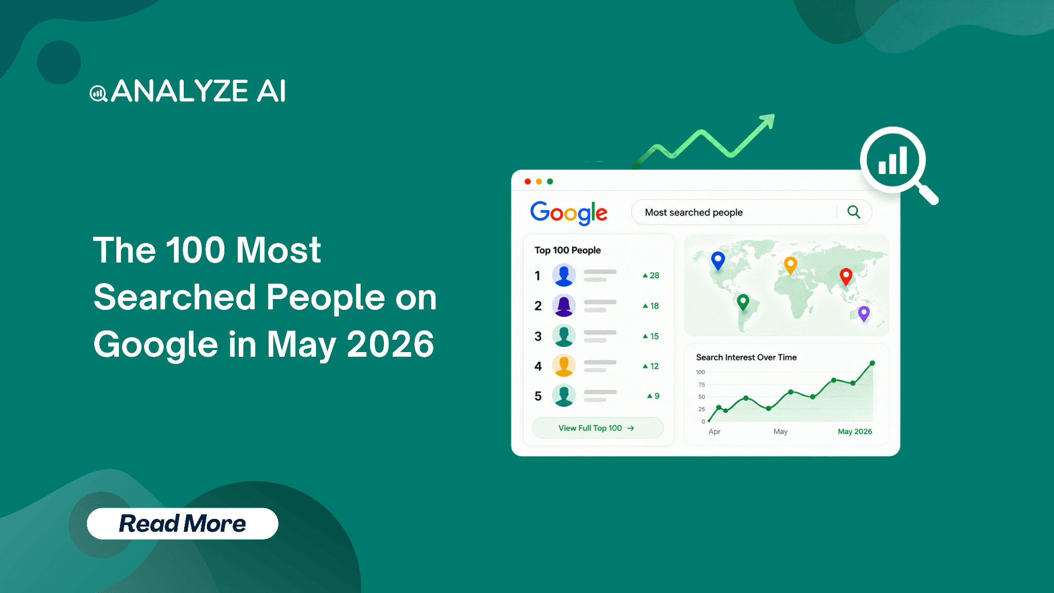 The 100 Most Searched People on Google (May 2026)