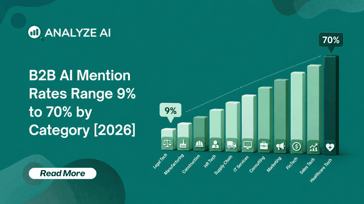 Featured image for B2B AI Mention Rates Range 9% to 70% by Category [2026]
