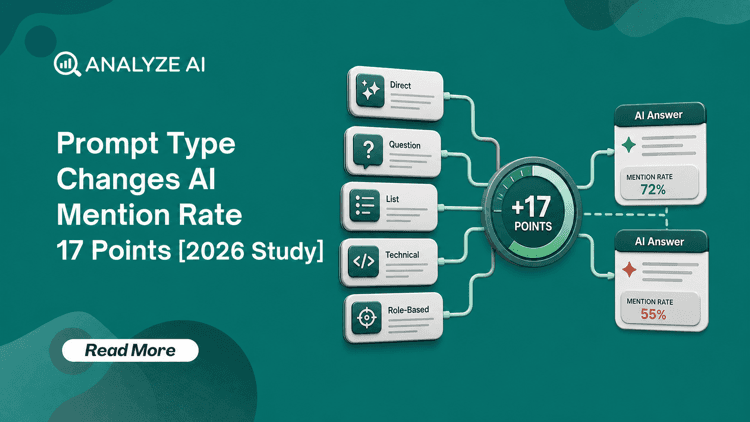 Featured image for Prompt Type Changes AI Mention Rate 17 Points [2026 Study]