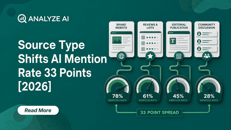 Featured image for Source Type Shifts AI Mention Rate 33 Points [2026]