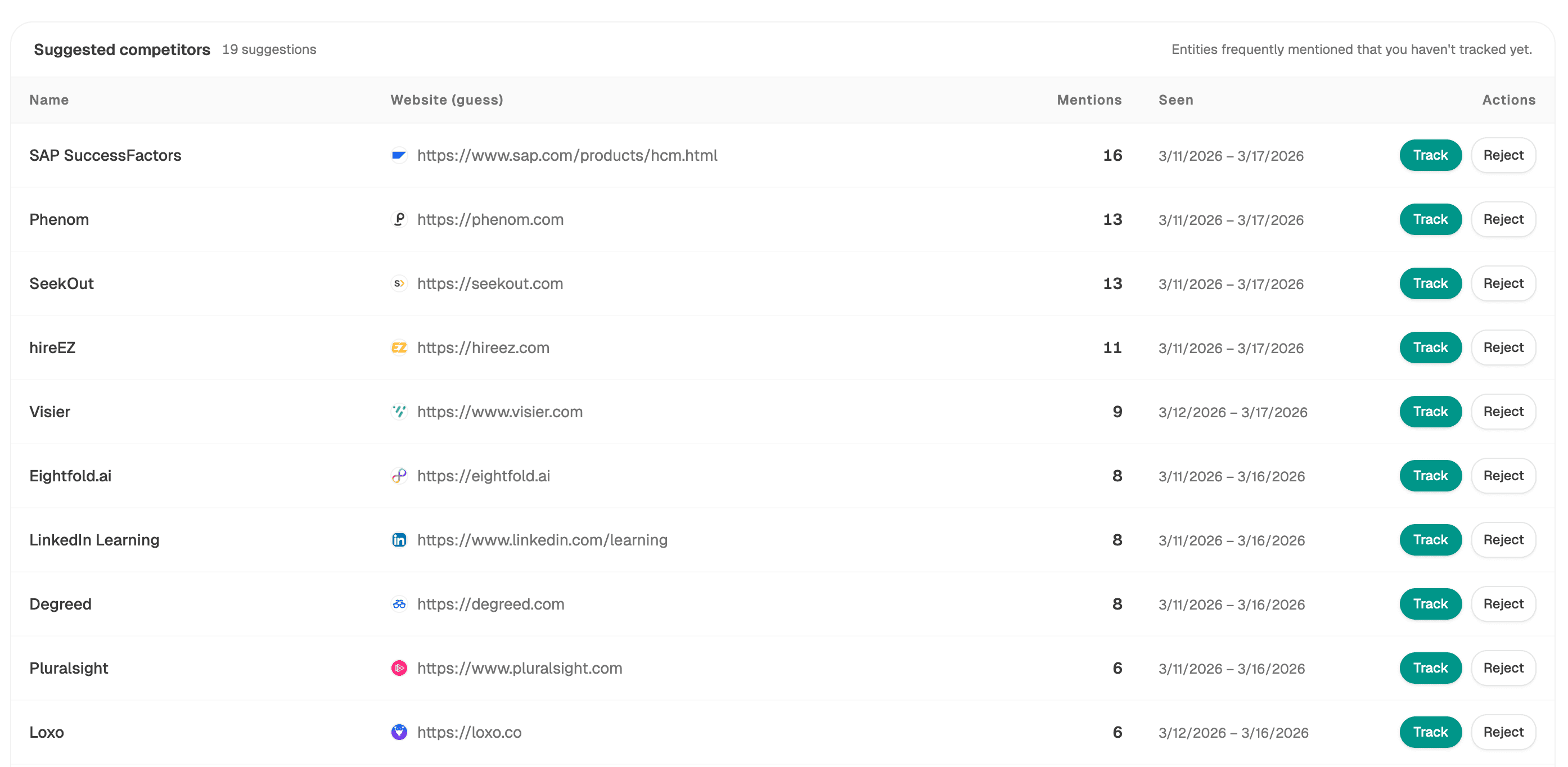Suggested competitors: 19 entities frequently mentioned in AI answers but not yet tracked, each with mention counts, first/last seen dates, and Track or Reject buttons