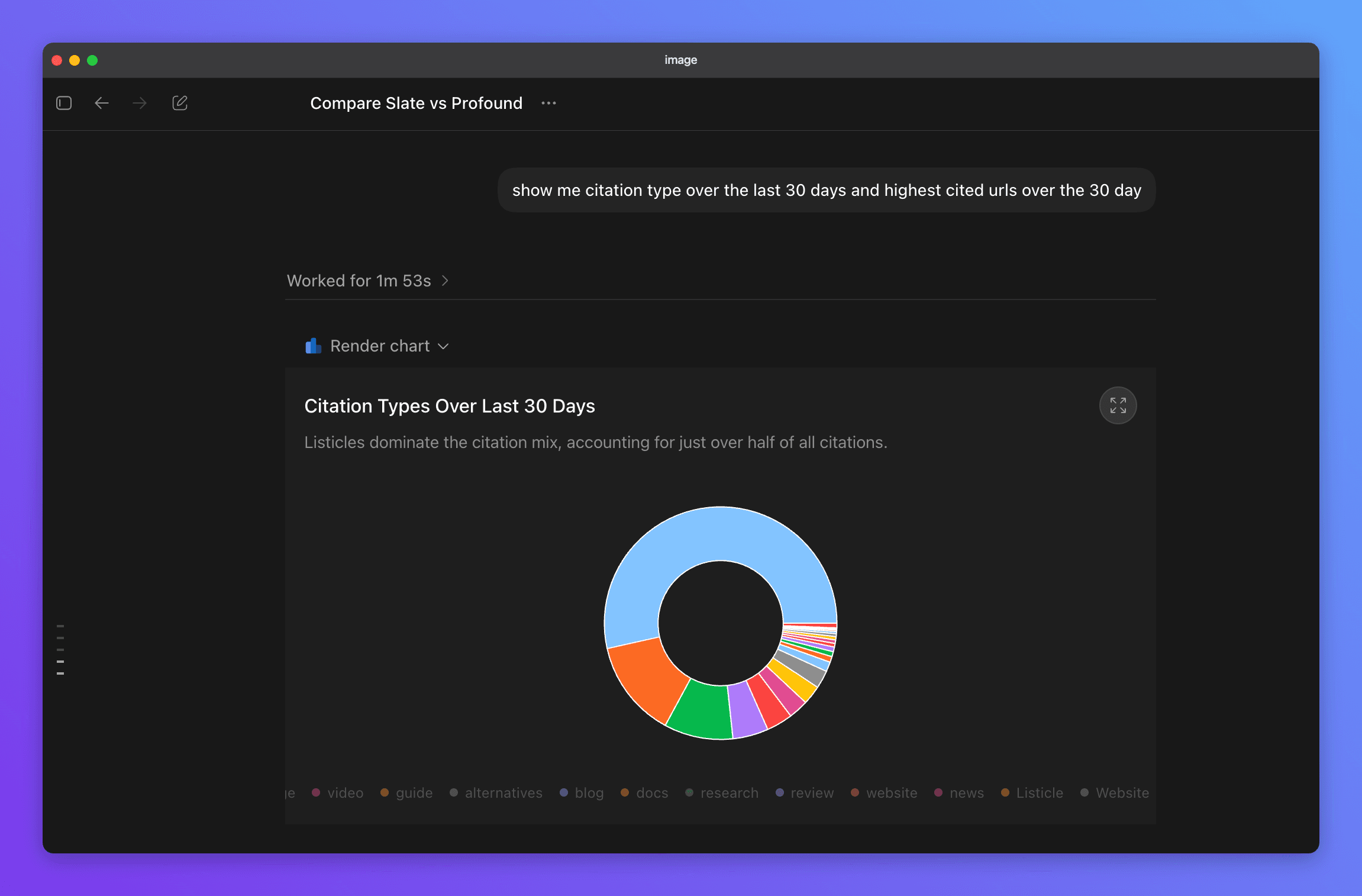 ChatGPT rendering a donut chart of citation types over the last 30 days from Analyze AI data