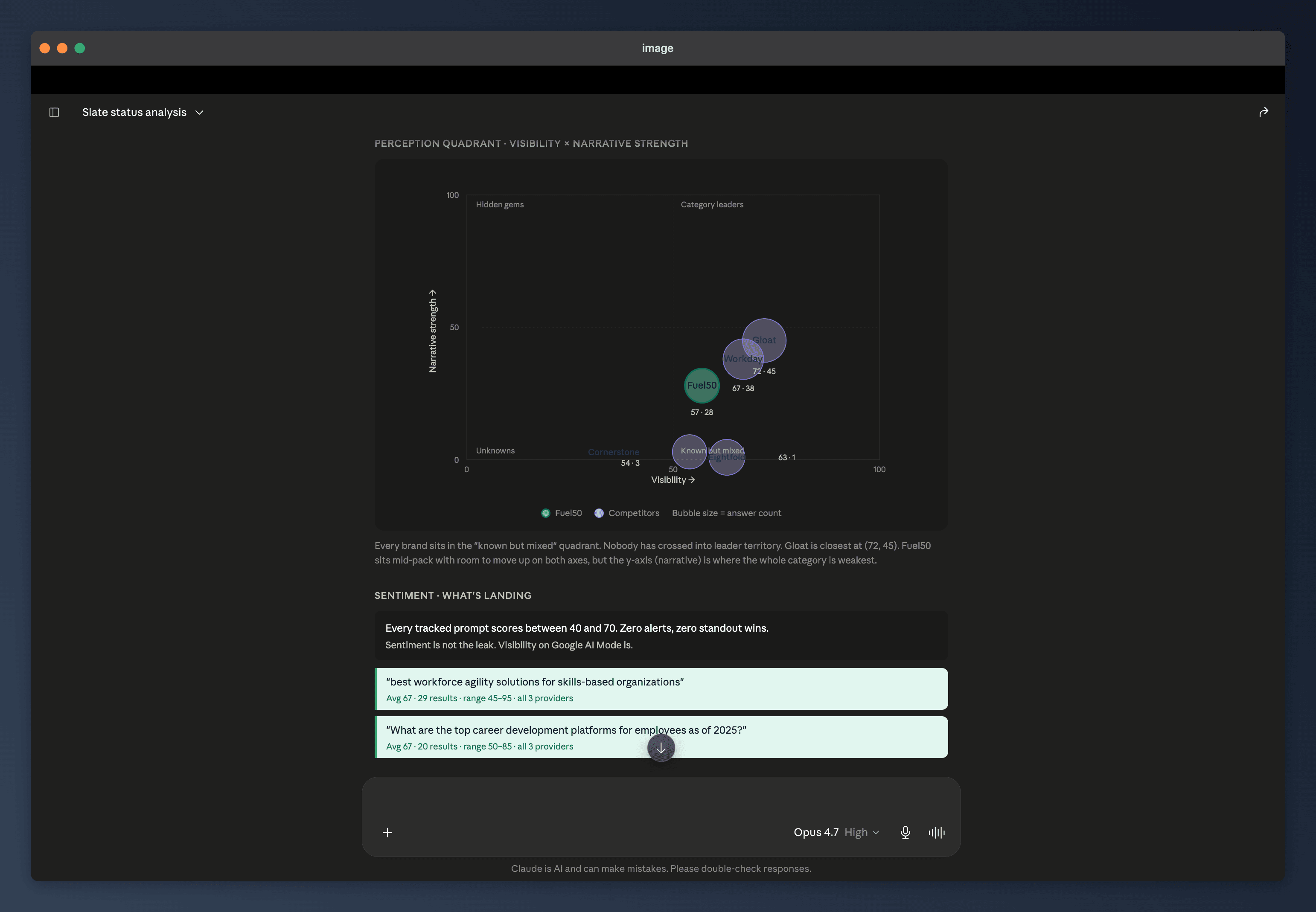 Claude rendering an Analyze AI perception quadrant — every brand plotted by visibility and narrative strength — followed by sentiment highlights with quoted prompts