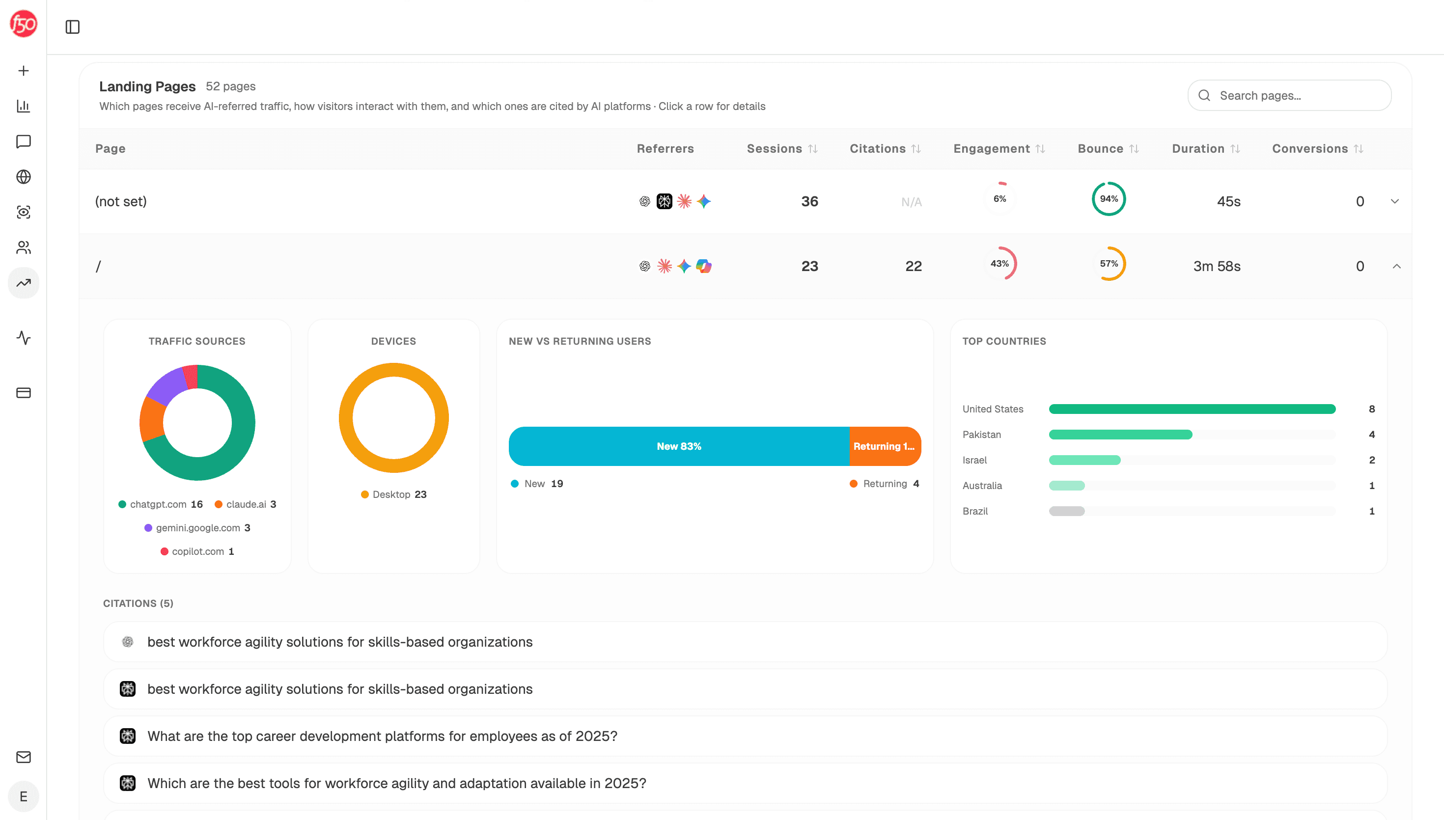 An expanded landing-page row: traffic source donut, devices, new versus returning users, top countries, and the AI prompts that cited this page