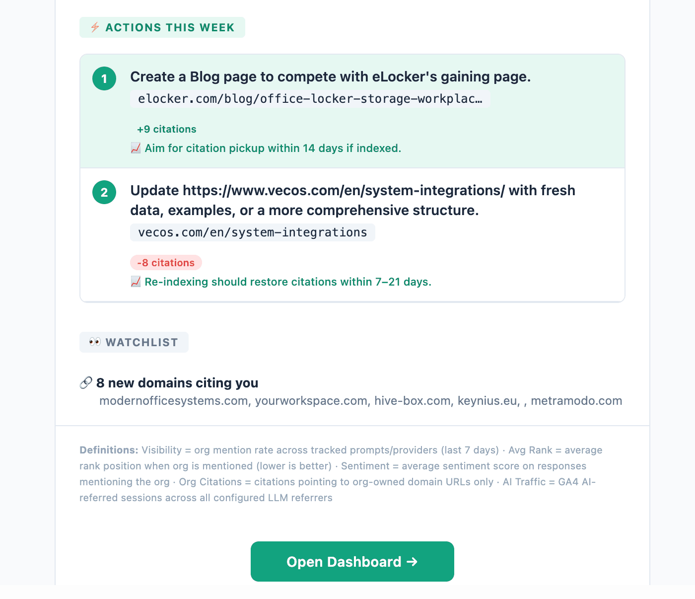 Actions this week: two numbered recommendations with the pages involved, citation deltas, and expected recovery windows, followed by a watchlist of eight new domains citing the brand
