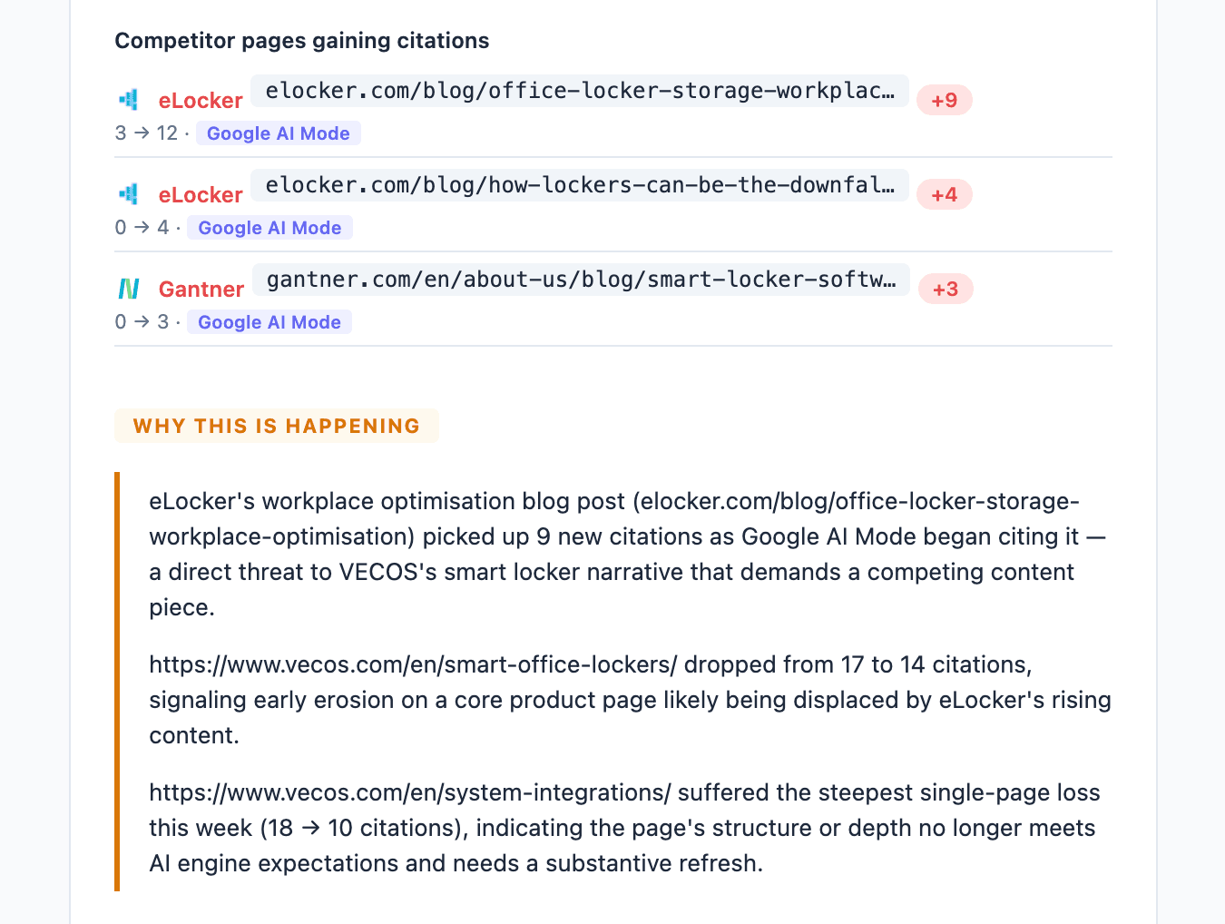 The competitor citation section: rival pages gaining citations with per-engine counts, followed by a 'why this is happening' analysis naming the exact pages and threats