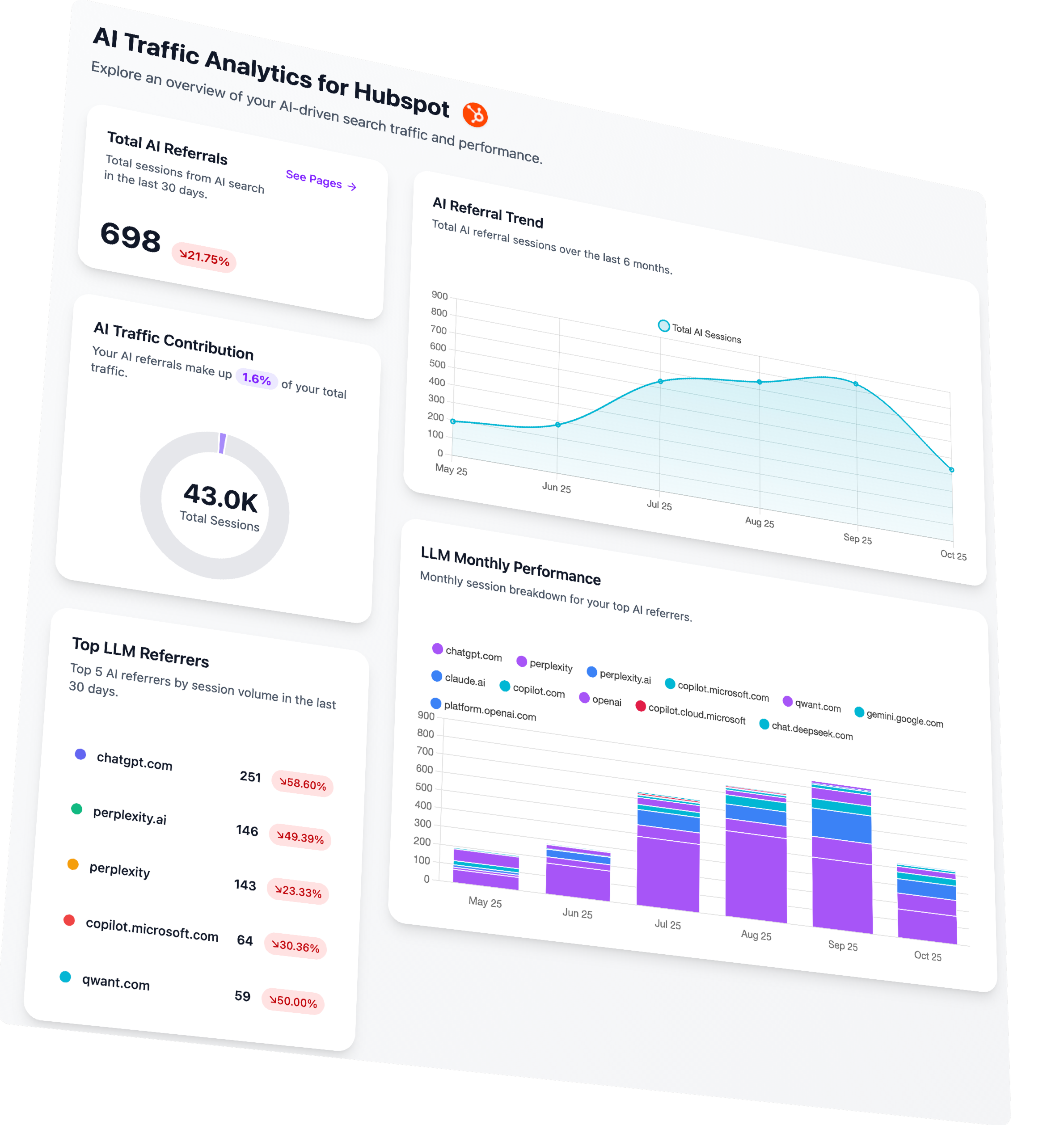 Meta AI Analytics Dashboard - 3D Interactive View