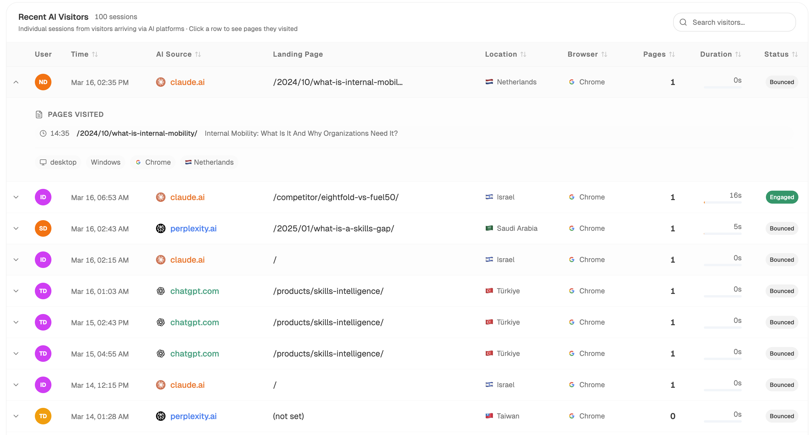 Analyze AI's Recent AI Visitors view showing individual sessions by AI source, landing page, and engagement status