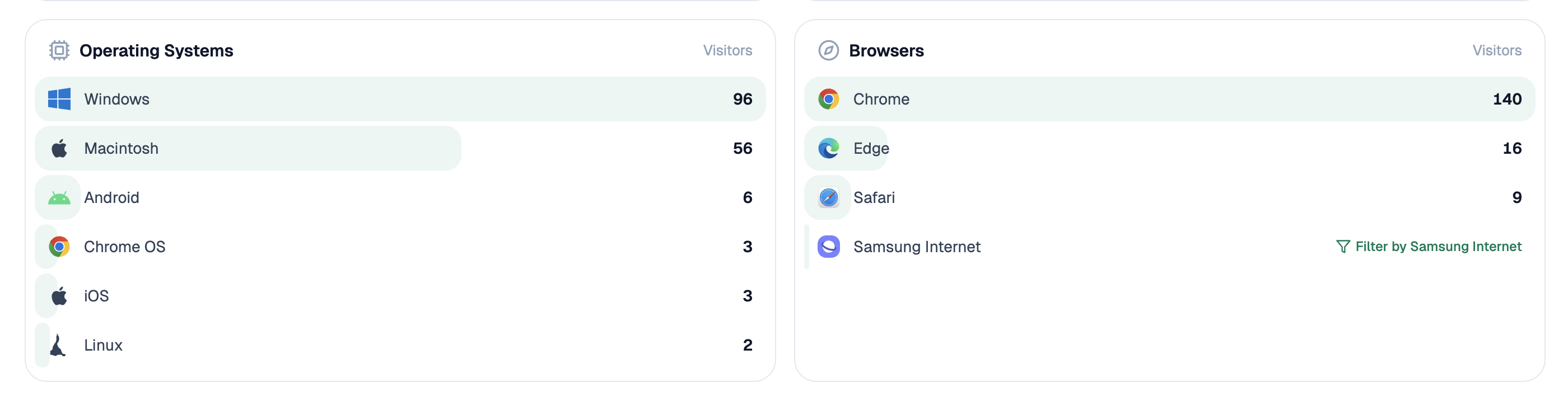 Analyze AI's AI traffic view separating referred sessions by source and behaviour