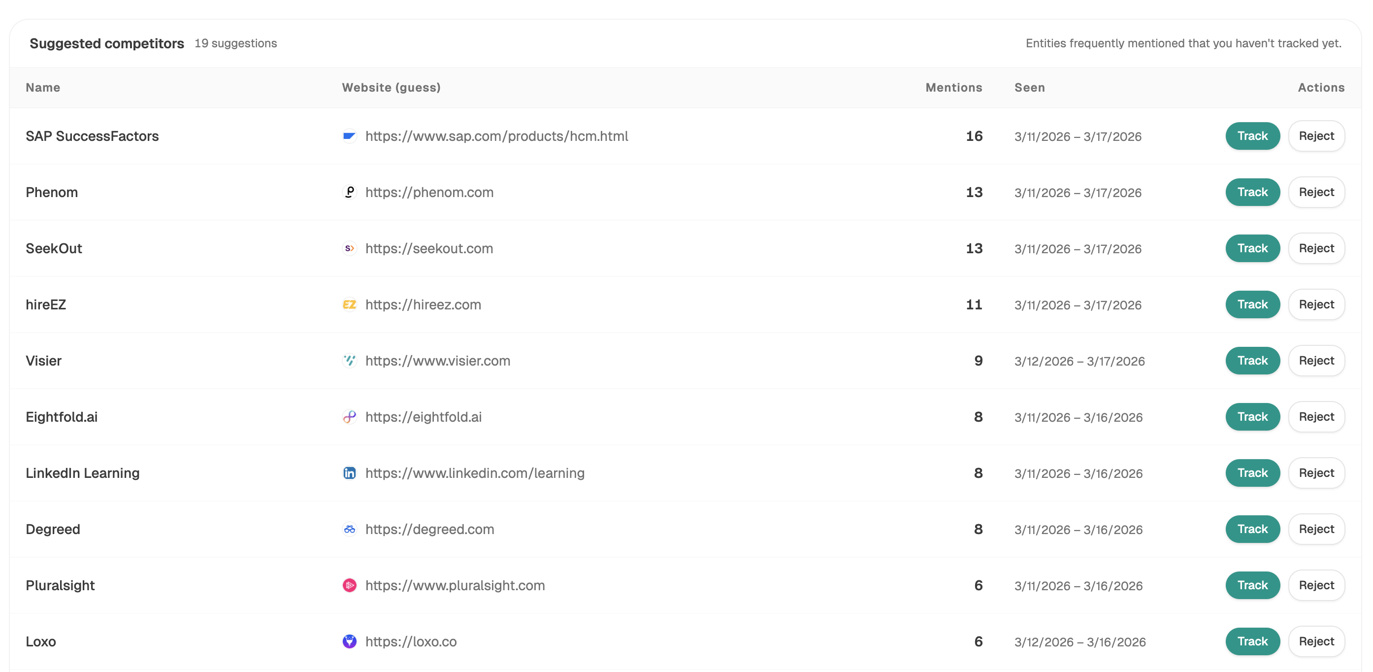 Analyze AI's Competitors view showing side-by-side visibility against named rivals