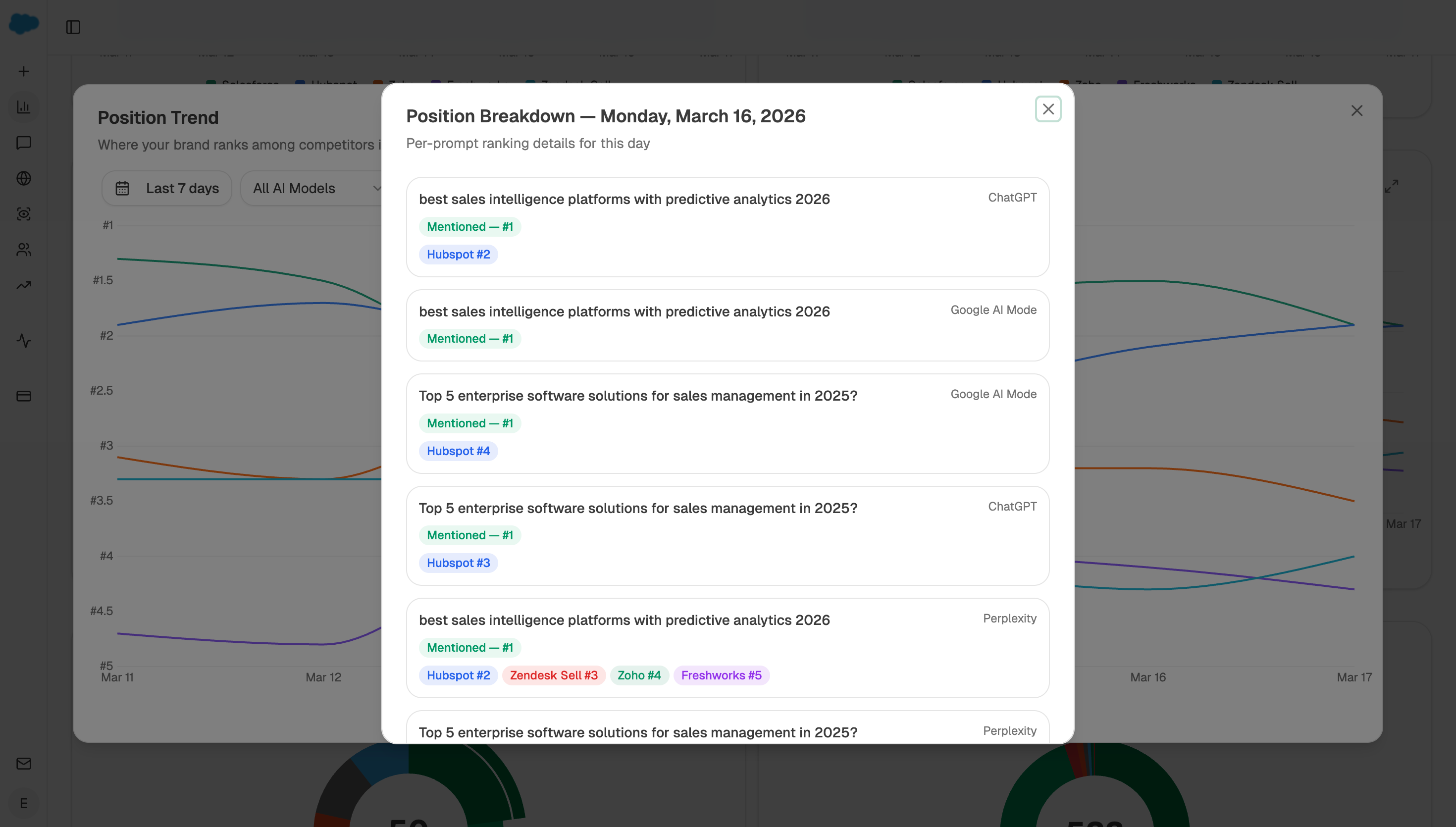 Analyze AI Agent Builder canvas showing a branched node chain computing three attribution types from CRM and Search Console data