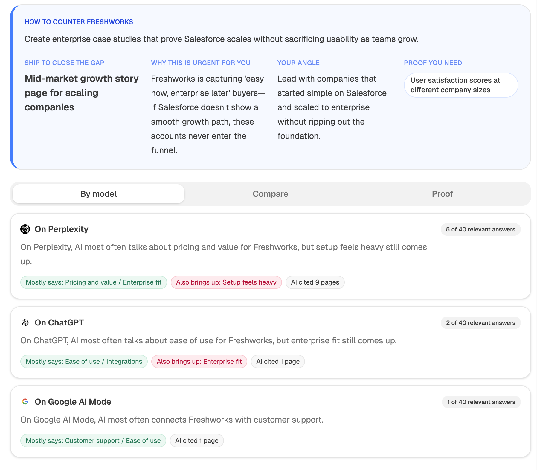 Analyze AI's Perception view showing how tracked brands are positioned across AI surfaces