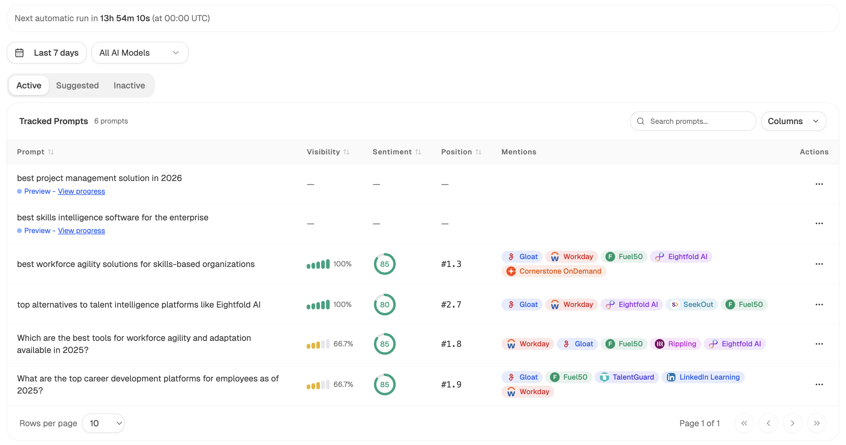 Analyze AI's Prompts view showing brand mention and citation status per tracked prompt across AI surfaces