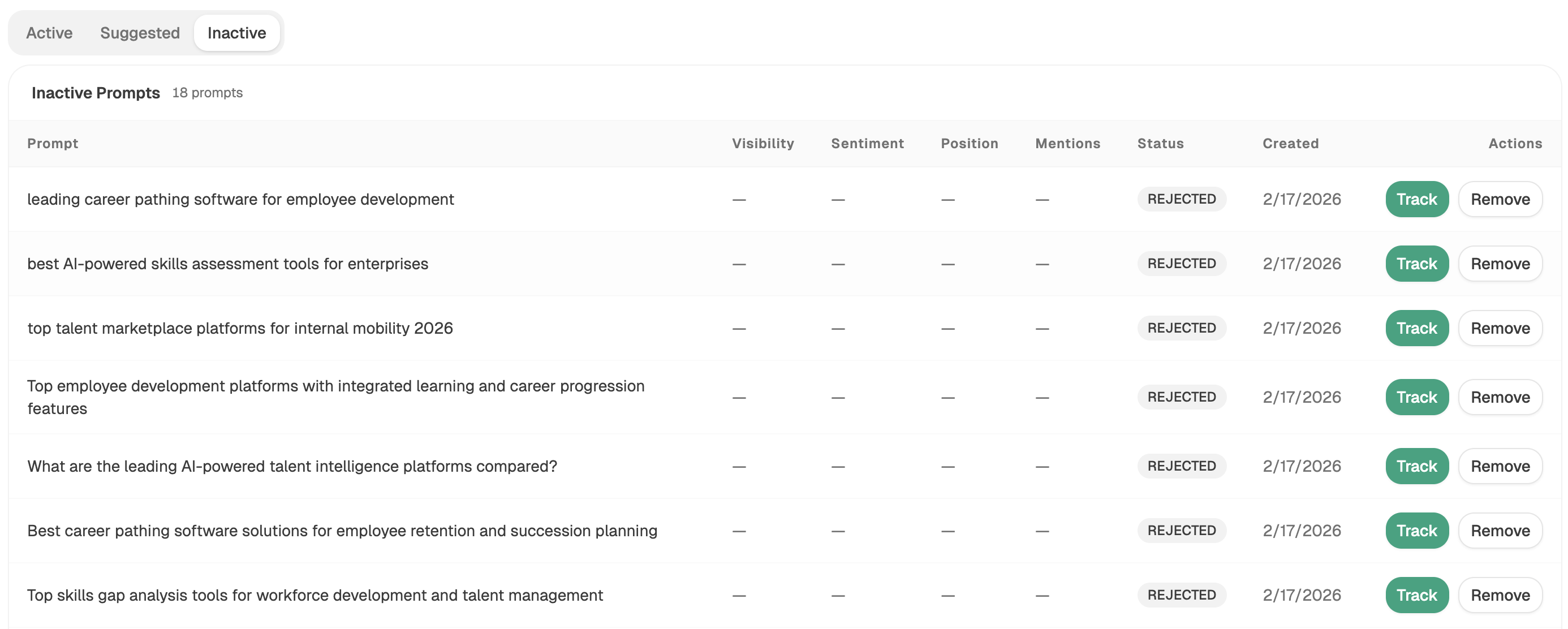 Analyze AI's Prompts view showing how queries are tracked and answered across surfaces