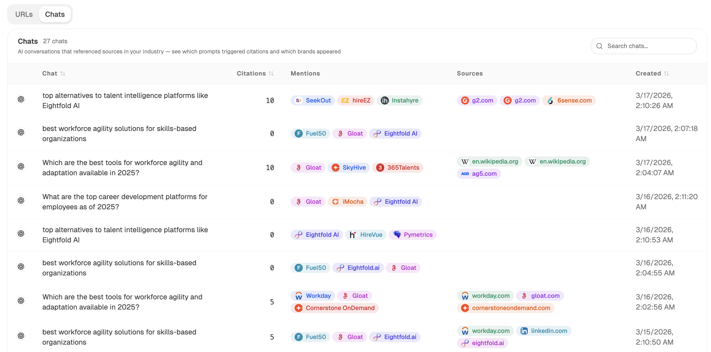Analyze AI's Sources view showing which pages are cited across AI responses