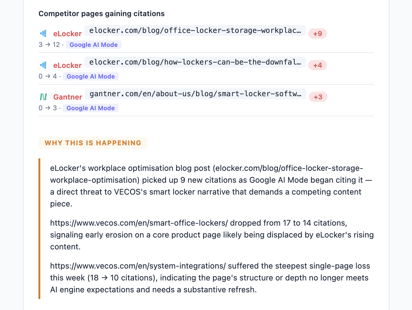 Analyze AI's weekly email digest delivering performance movement to stakeholders