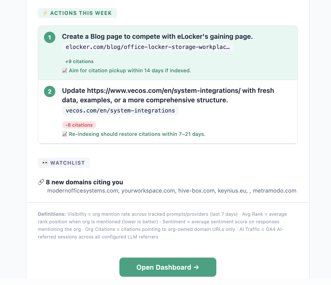 Analyze AI's weekly email digest delivering performance movement to stakeholders